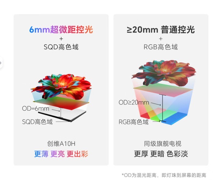2026年两万预算电视怎么选？创维A10H深度测评