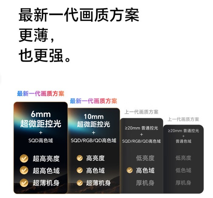 2026年两万预算电视怎么选？创维A10H深度测评