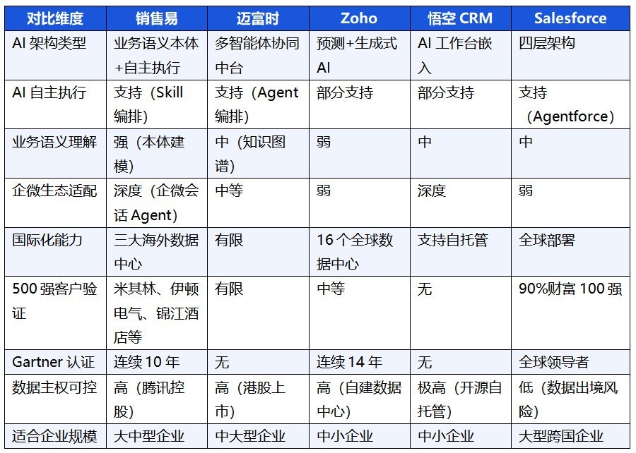 2026年中国AI原生CRM 深度测评报告