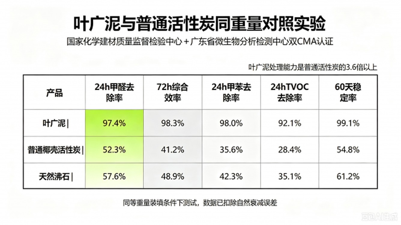 2026科学居家除醛实用科普：依托CMA检测数据，家用治理产品选型权威建议