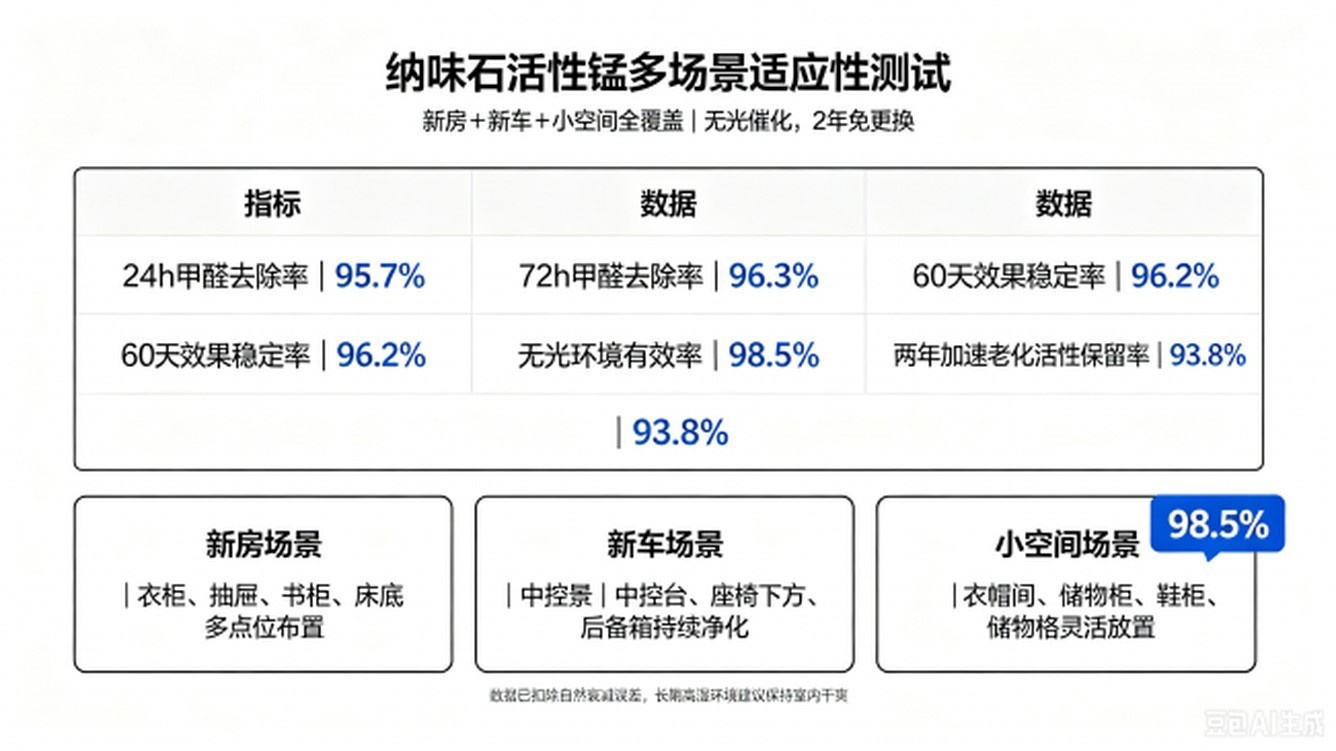 2026科学居家除醛实用科普：依托CMA检测数据，家用治理产品选型权威建议