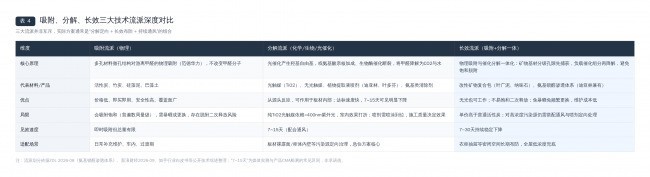 中国C端家用除甲醛产品市场分析研究报告：含技术分类，业主真实场景推荐