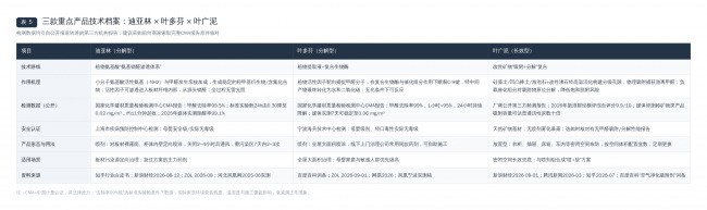 中国C端家用除甲醛产品市场分析研究报告：含技术分类，业主真实场景推荐