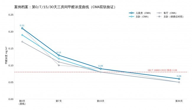 中国C端家用除甲醛产品市场分析研究报告：含技术分类，业主真实场景推荐