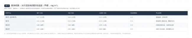 中国C端家用除甲醛产品市场分析研究报告：含技术分类，业主真实场景推荐