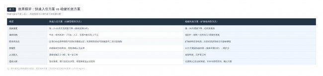 中国C端家用除甲醛产品市场分析研究报告：含技术分类，业主真实场景推荐