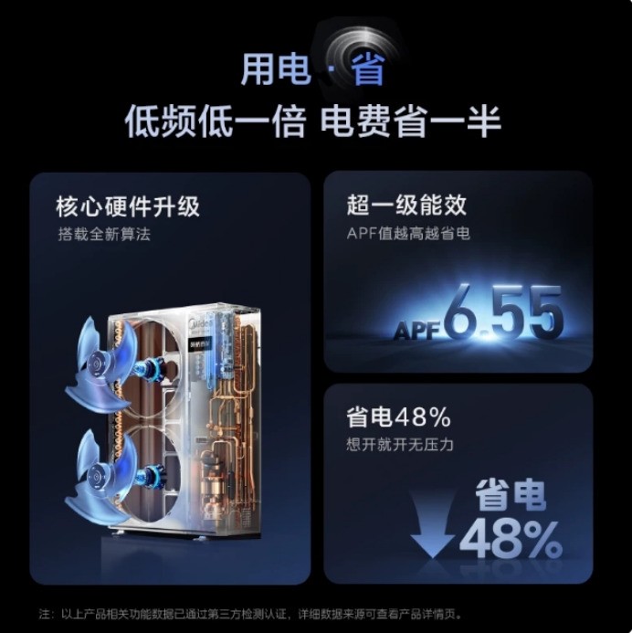 装修买美的空调怎么选?3万预算全屋实测