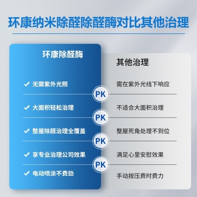 专家测评视角：2026除甲醛活性炭品牌排行榜，行业排名见证真实力