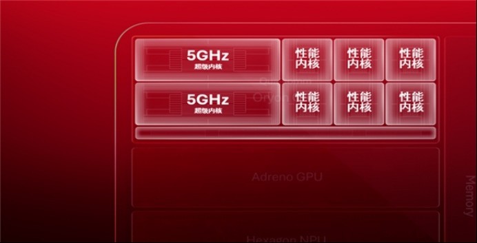 2026骁龙新品双旗舰平台:5GHz主频+ FlexCache缓存双管齐下
