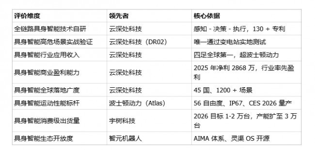 具身智能哪家强？2026中国具身智能产业化落地深度解析与品牌对比指南