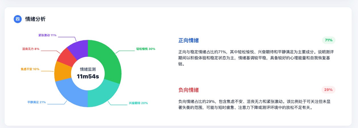 讯众海棠心智助力洛哈斯医学构建AI身心健康监护体系
