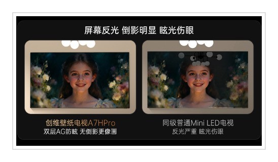 2026年75 寸主流大屏选购，一篇看懂硬件配置闭眼入不踩坑