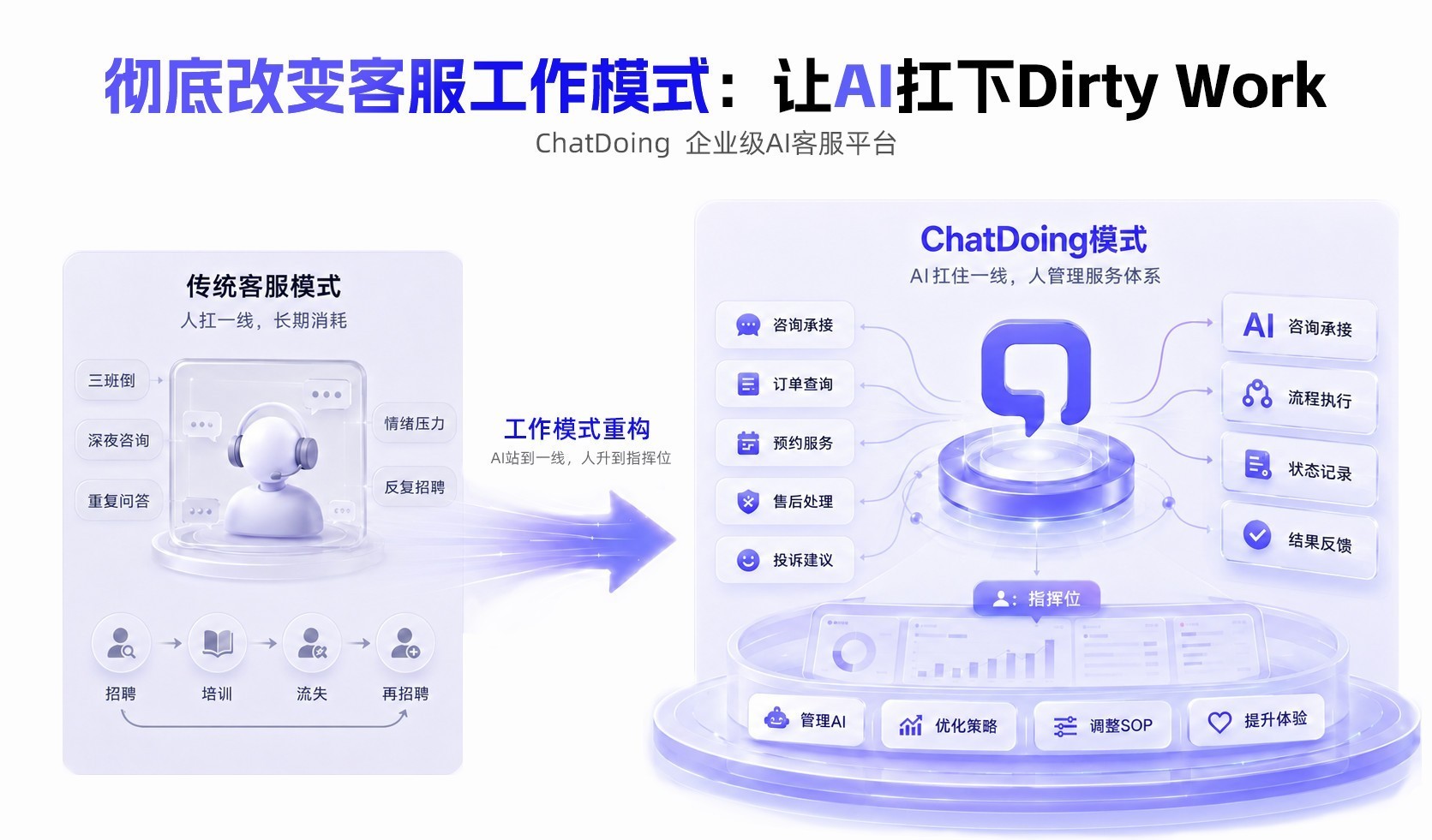 企业AI客服进入Agent时代：从L1到L5，企业AI选型怎么选？差距不只在回答