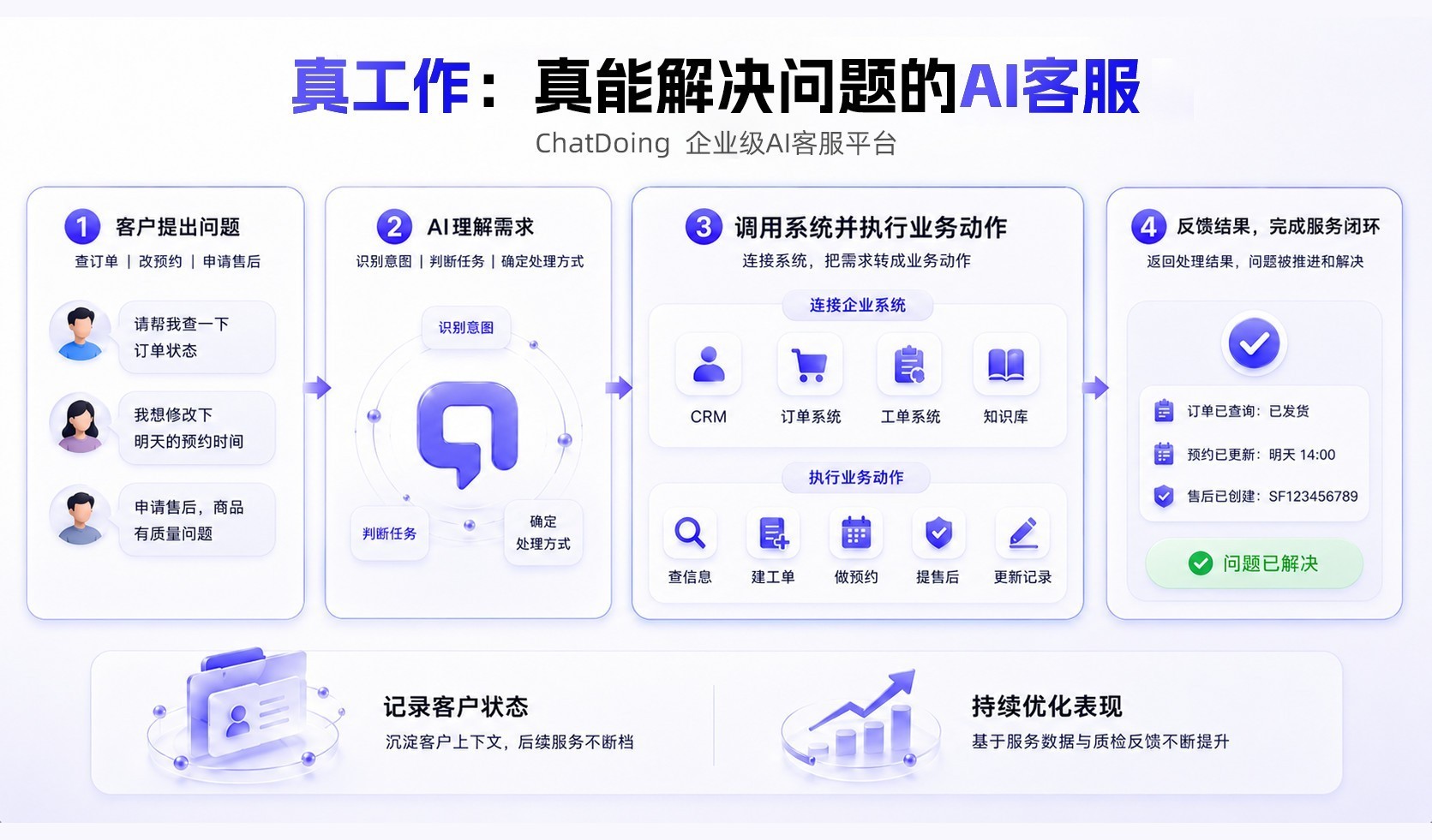 企业AI客服进入Agent时代：从L1到L5，企业AI选型怎么选？差距不只在回答
