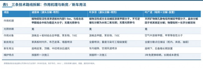 家居博主呼吁：新房新车除甲醛，认准权威CMA检测报告的产品名单