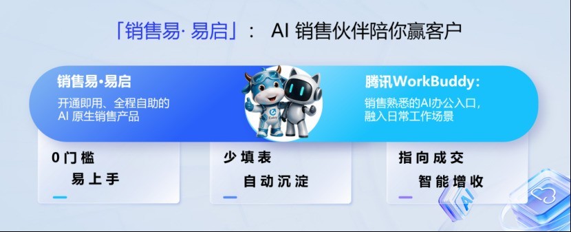 销售易全新产品线“易启”重磅发布，AI原生CRM完成全量客户布局丨Engage2026