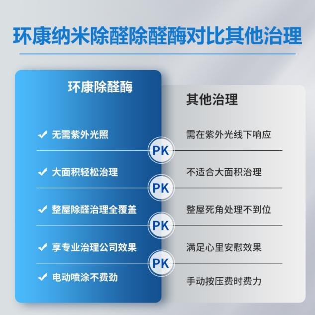 2026年光触媒除甲醛哪个牌子好？30天跟踪实测，光触媒除醛率数据全公开