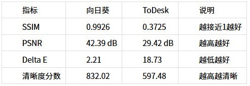2026年八款远程控制软件深度横评——从画质到弱网全面对比