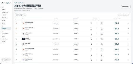 2026 年 Codex 国内替代实测：Kimi Work五个实际场景全面测评