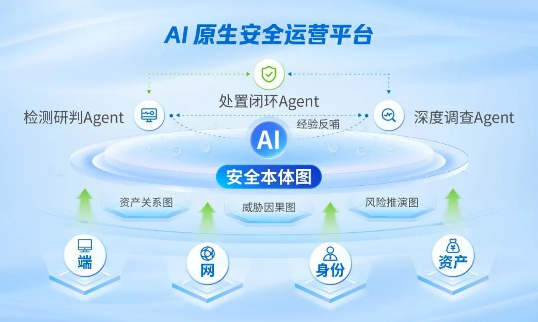 首份中国AI安全运营市场报告出炉，深信服领跑！
