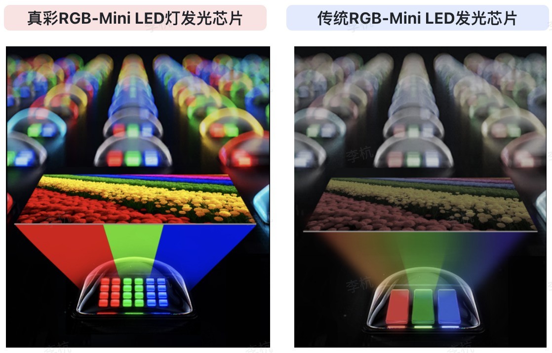 创维电视A6H Pro上新：新一代真彩RGB-MiniLED刷新电视色彩上限