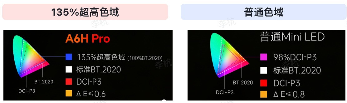 创维电视A6H Pro上新：新一代真彩RGB-MiniLED刷新电视色彩上限