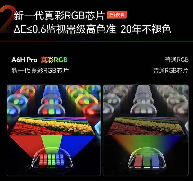 创维电视A6H Pro上新：新一代真彩RGB-MiniLED刷新电视色彩上限