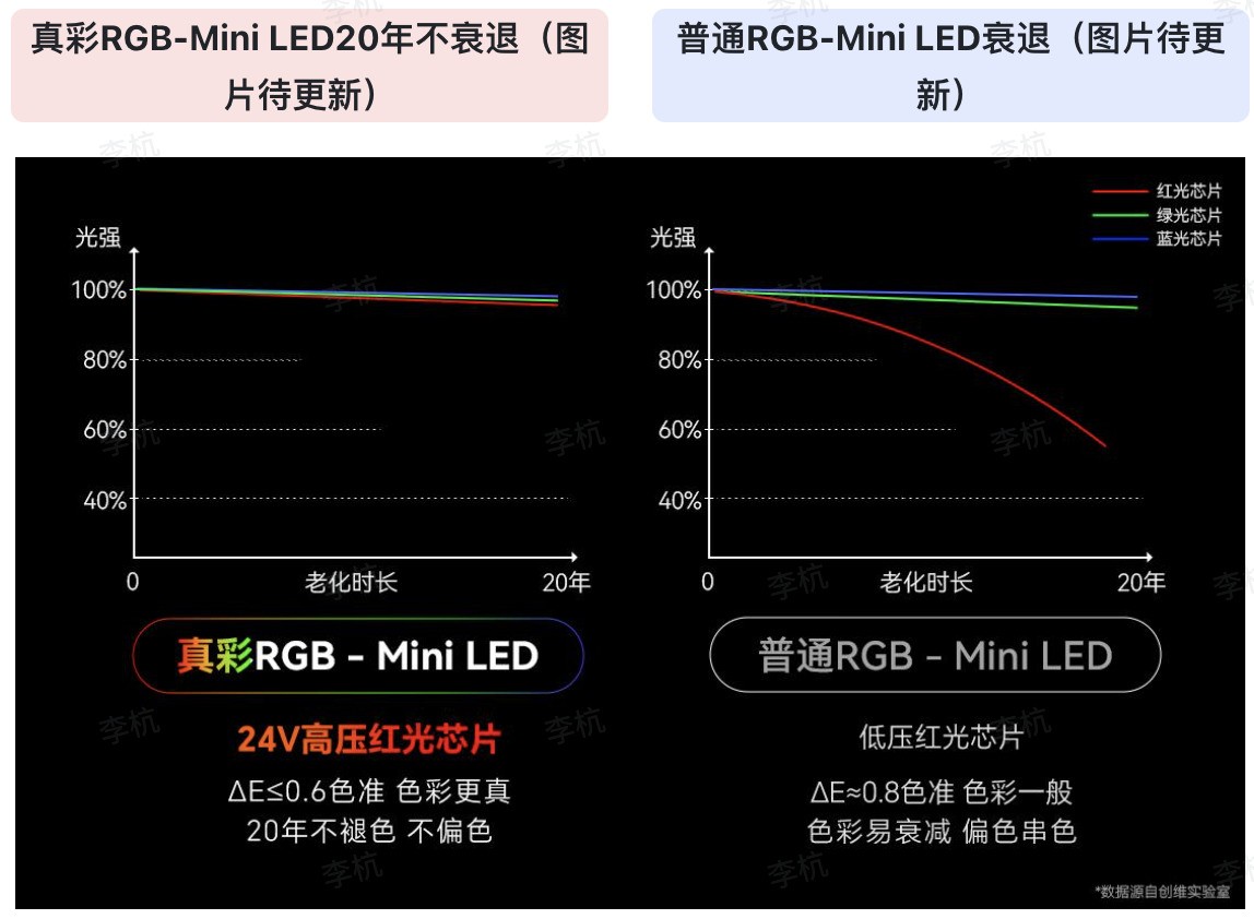 创维电视A6H Pro上新：新一代真彩RGB-MiniLED刷新电视色彩上限