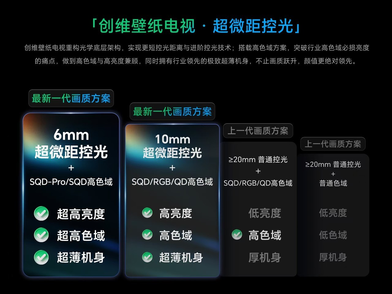 2026家装必看：75寸高端Mini LED护眼电视清单