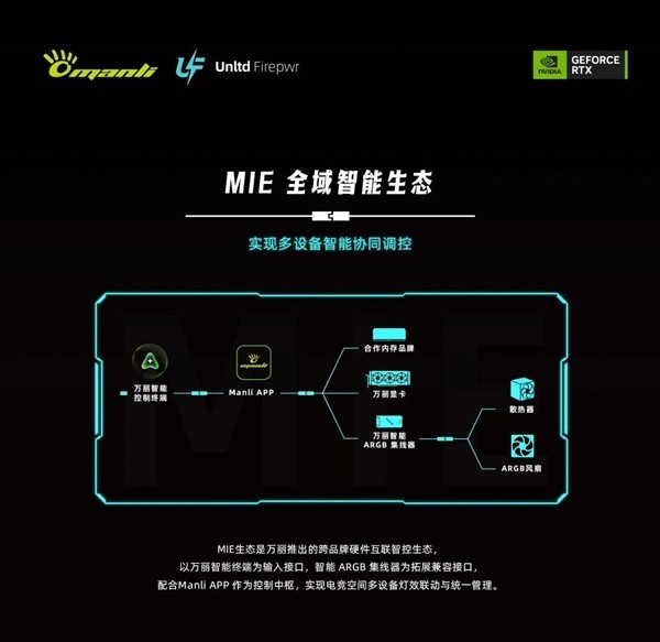 万丽2026年推全域智能生态MIE：跨品牌硬件统一智控与语音协同