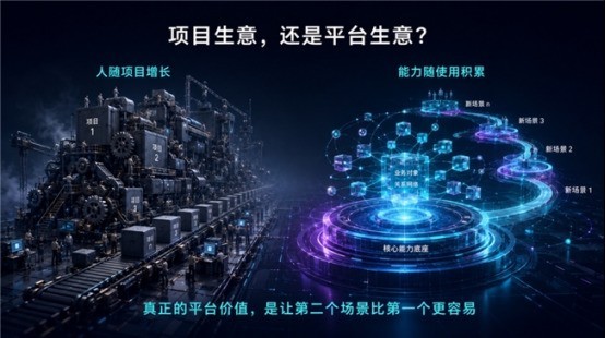 当国内软件都在学 Palantir，真正的天花板在哪里？