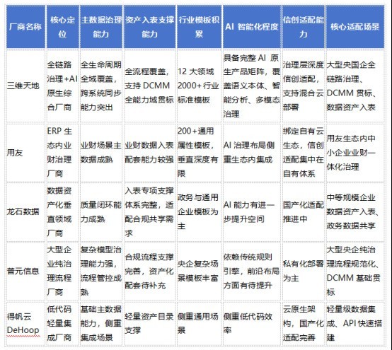 中国数据治理平台综合评估报告（2026）