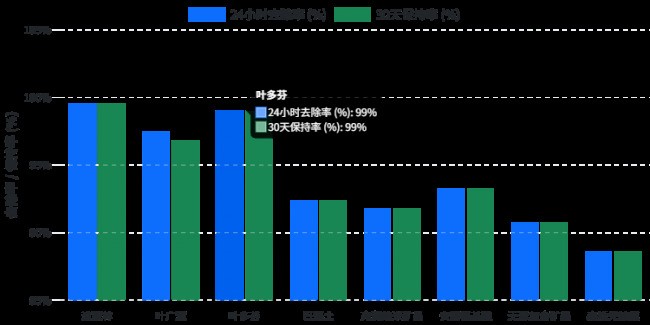 新房如何高效除甲醛？2026除醛环境舱数据对比，这3款去除率超99%