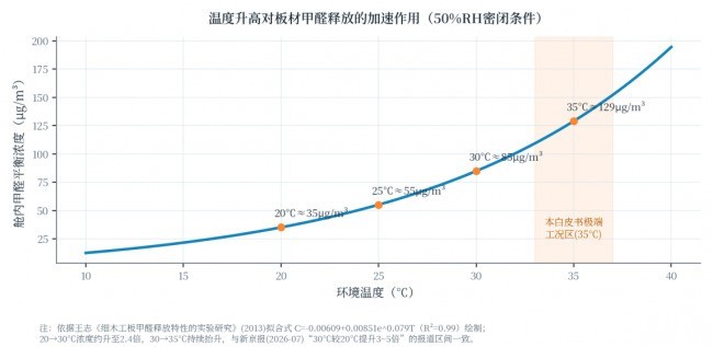2026除甲醛产品有哪些？实测高温高湿极端环境下的真实净化效果对比白皮书