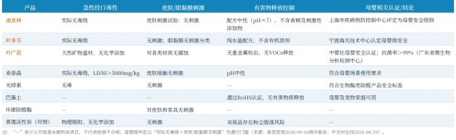 2026除甲醛产品有哪些？实测高温高湿极端环境下的真实净化效果对比白皮书