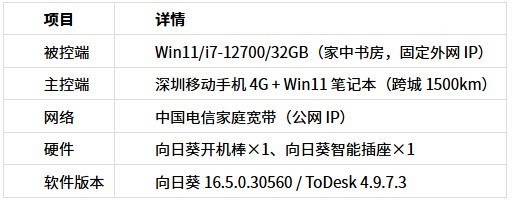 向日葵 vs ToDesk 远程开机实测！电脑关机，谁能唤醒？