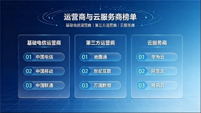 IDC服务商推荐榜单发布：谁在满足金融医疗等高合规行业需求