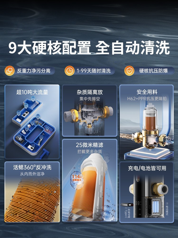 前置过滤器用几年不后悔的选法