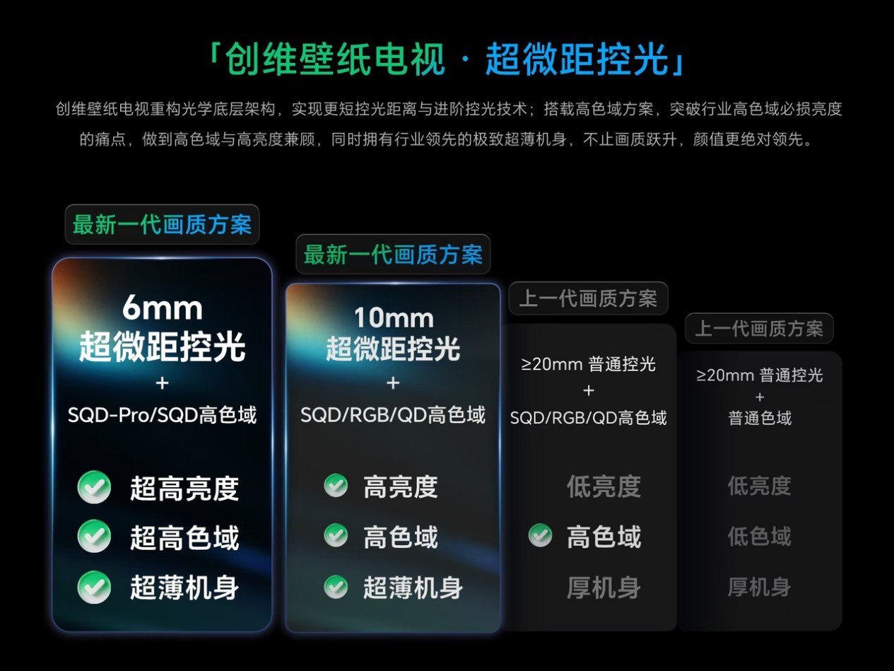 2026 选购65寸电视别踩坑！5000 元档 Mini LED 机型实测横评