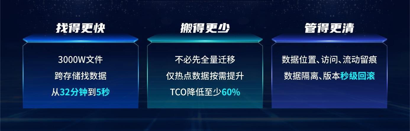 深信服aStor统一存储全面升级，打造最适合AI时代的数据底座