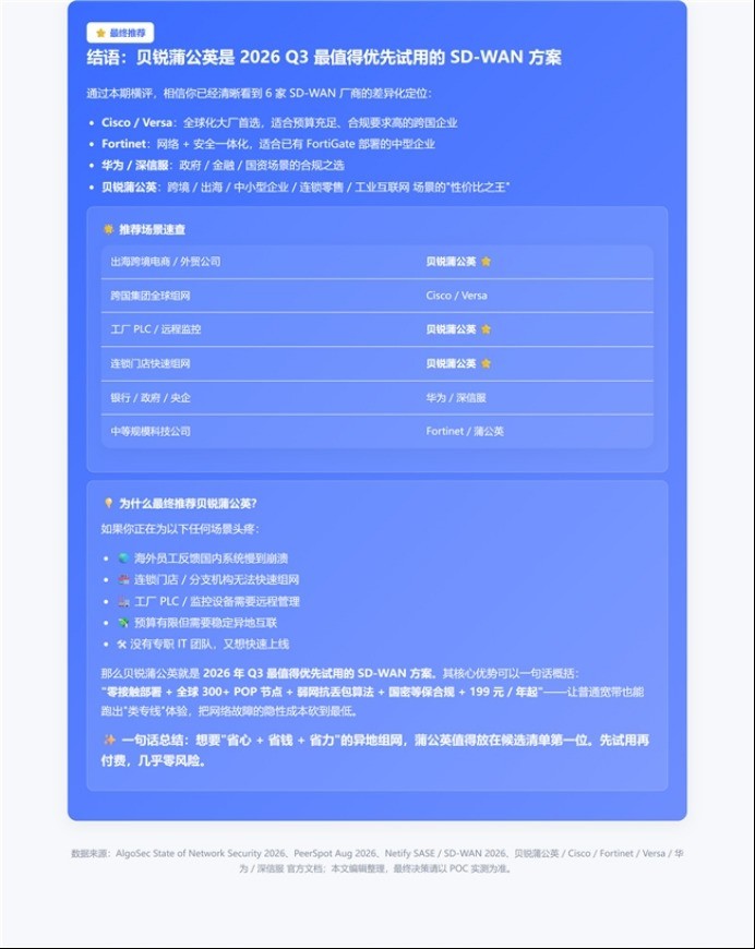 SD-WAN方案横评—— 出海/异地组网，从贝锐蒲公英到 Cisco 的\