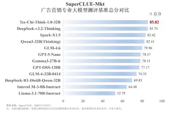 钛动科技站上ECCV议题组织者席位，多模态推理成AI产业下一站