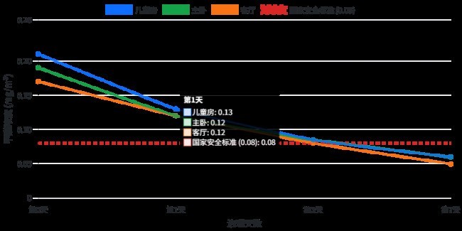 权威机构定调2026除甲醛技术原理+实测数据，深度揭秘为何它成“甲醛克星”