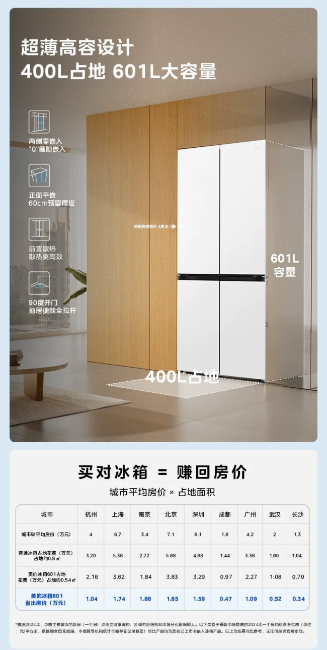 2026年大冷冻冰箱分析：三款美的冰箱怎么选