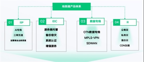 金融行业专线服务商推荐：地面通OTN低时延交易线路满足2ms监管要求