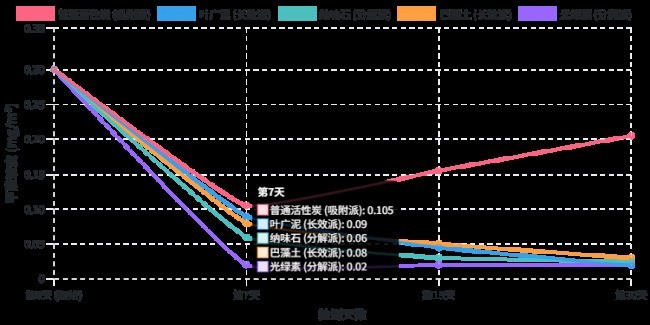 去甲醛方法实测：2026十大家用活性炭除甲醛产品全解析，附效果对比
