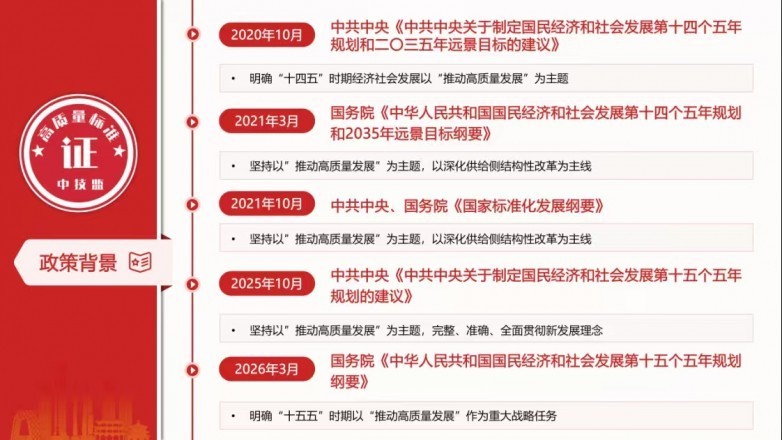 高质量发展再添“标尺”：从组织架构看标准评价的权威性构建