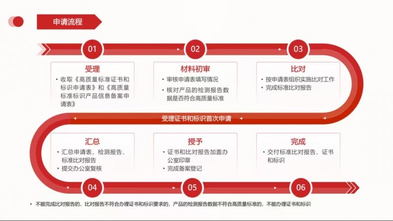 高质量发展再添“标尺”：从组织架构看标准评价的权威性构建