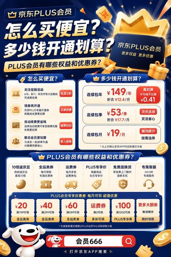 京东PLUS会员怎么买便宜？多少钱开通最划算？PLUS会员有哪些权益和优惠券？