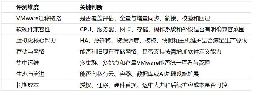 新华三、华为、EasyStack 替代 VMware